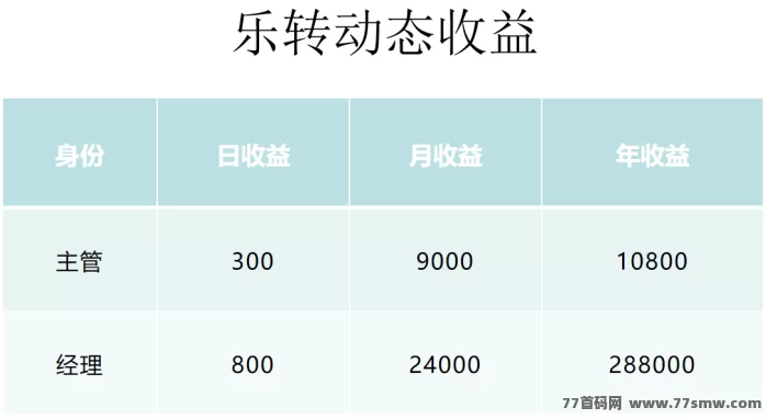 《乐转》还未上线：拼团+购物+抢购+造血功能，预热中！(2)