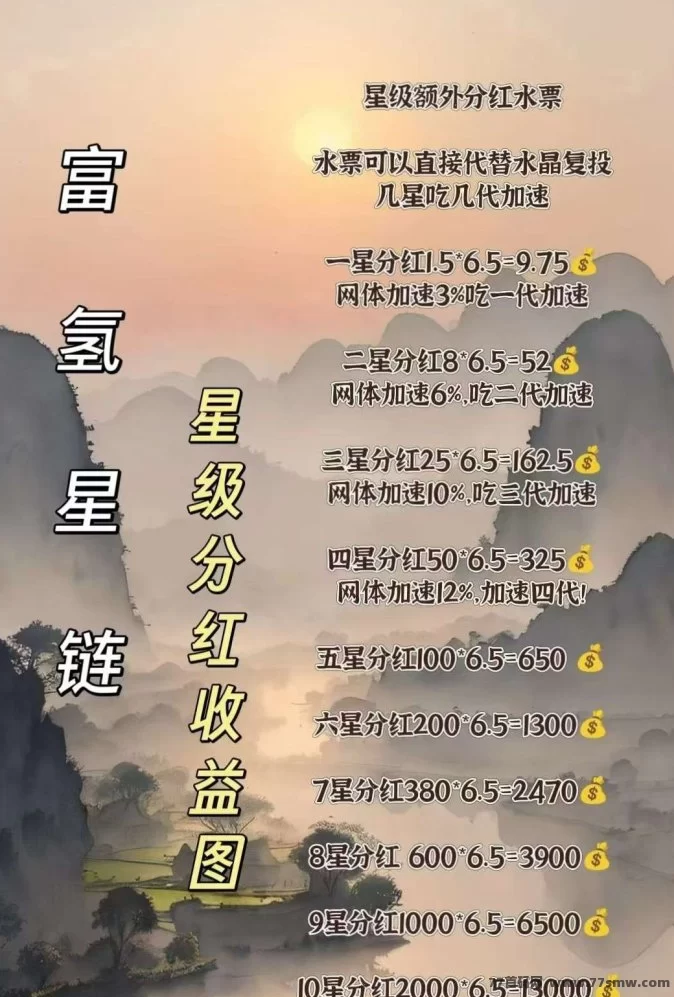 富氢星辰计划：轻松赚取，快来加入月收上千圆！(3)