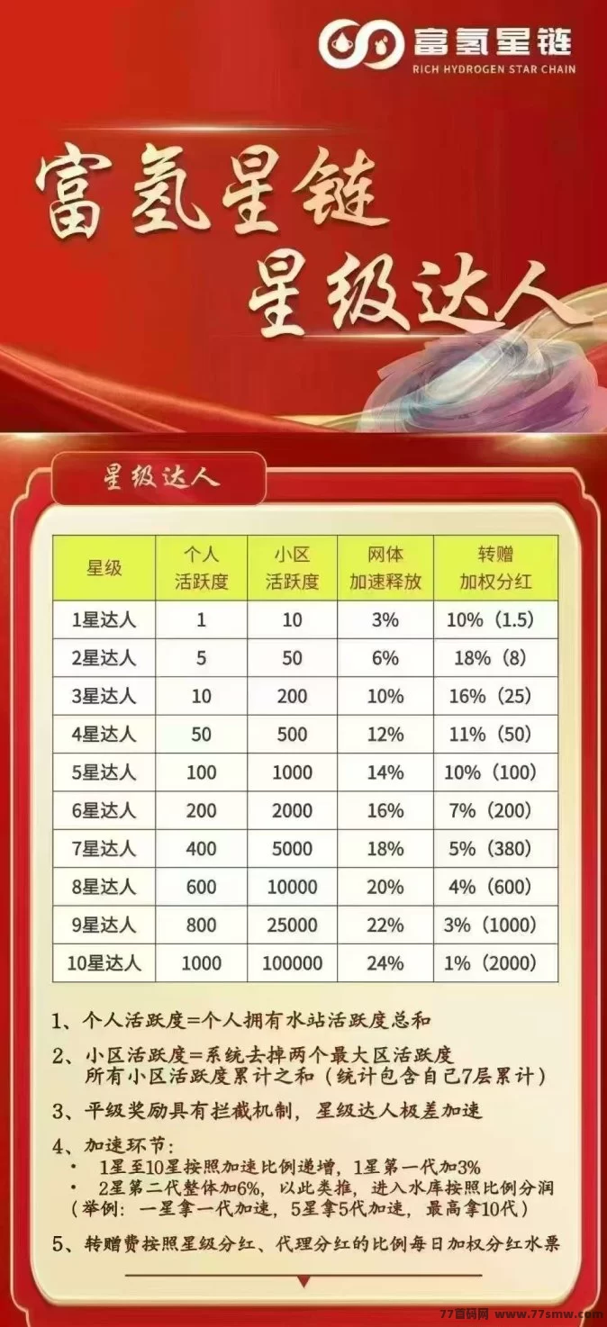 富氢星辰计划：轻松赚取，快来加入月收上千圆！(2)