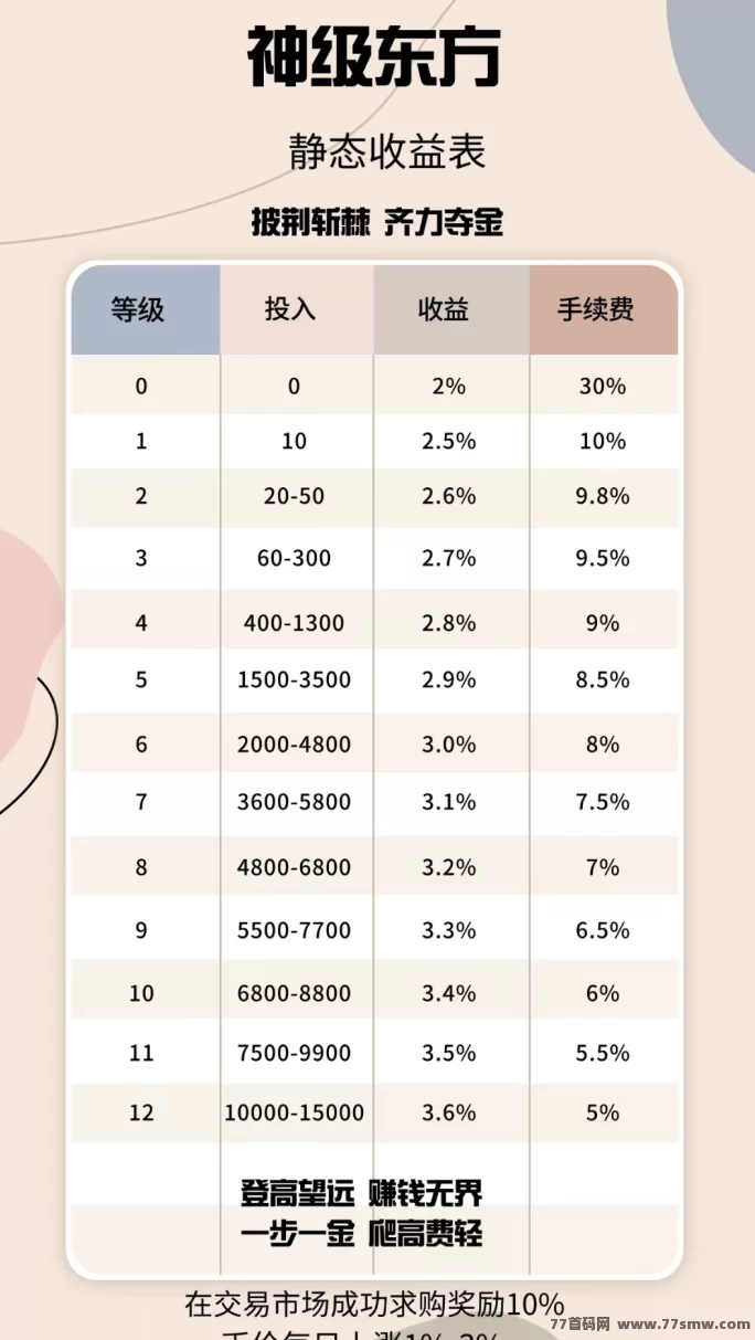 《神级东方》星途模式 刚出一秒 嗦粉阶段 抓紧上车!(6) 《神级东方》星途模式 刚出一秒 嗦粉阶段 抓紧上车!(6)