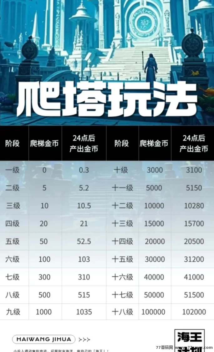 海王计划来袭！零撸每日4.2圆，38的卡免单直接上车！(3)