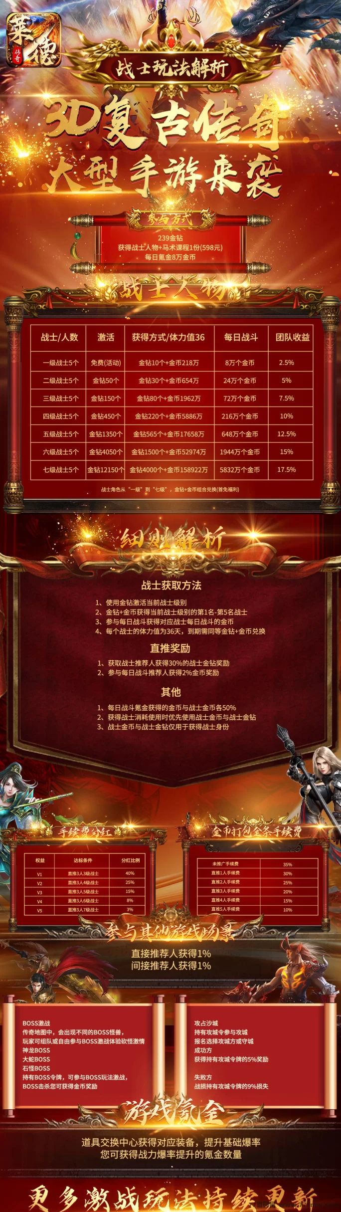 莱德传奇！无限回收、轻松玩2年，人人都能躺赚！(5)