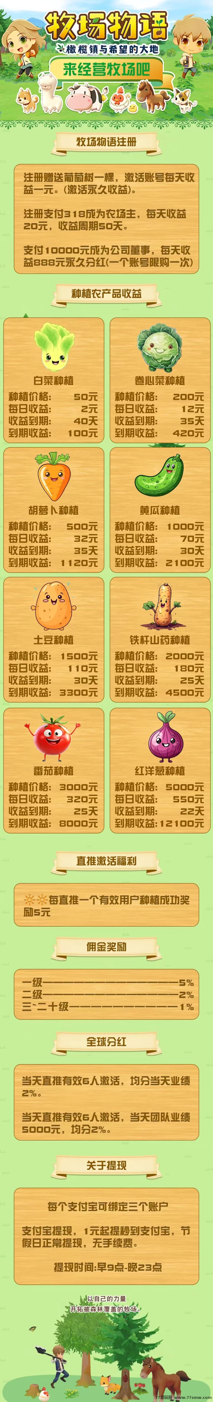 《农场物语》注测送葡萄树一颗，奖励7.5一人，无线代躺赚！(2)