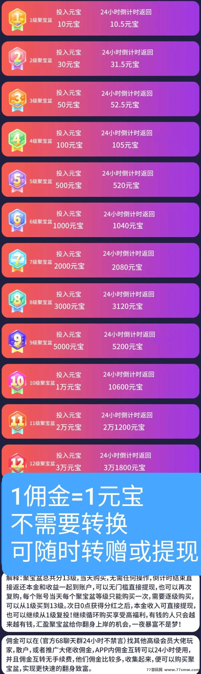 同样是看广告，有人月赚2w，有人却还在打工？揭秘汇盈传媒躺赚模式！(4)