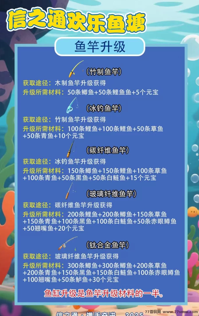 欢乐渔场上线！13号正式公测，团队对接火热进行中！(5)