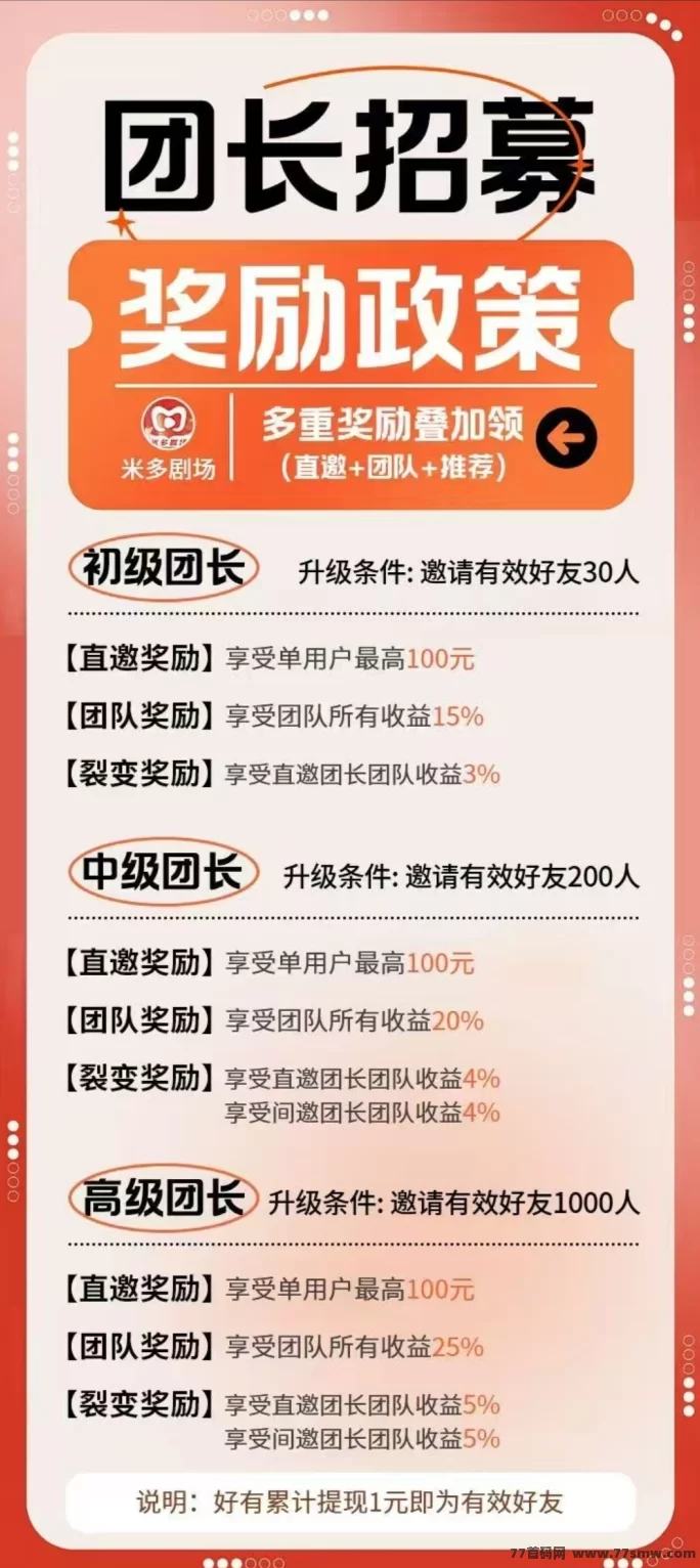 米多剧场首码上线，团长轻松零撸广告赚米，提取秒到！(2)