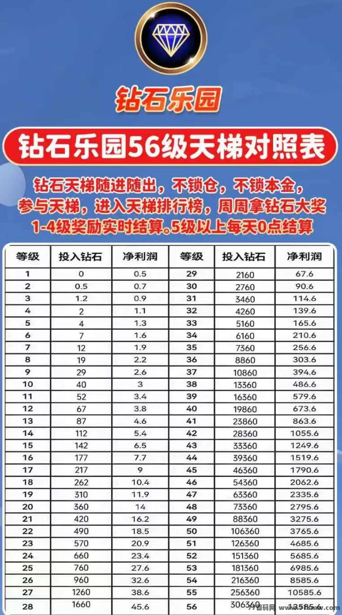 钻石乐园首码热推！天梯机制+包回收保障，高收溢副业新机遇！(7)