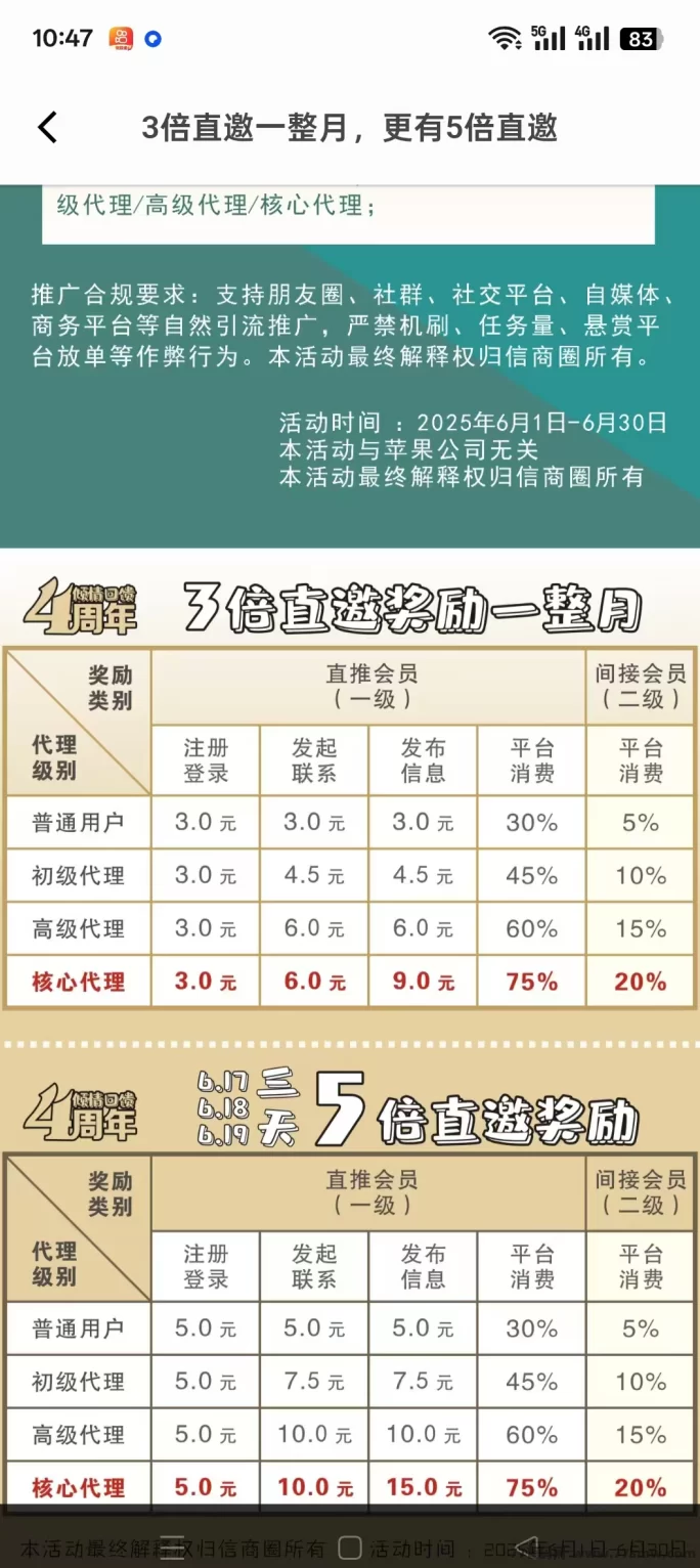 信商圈来袭！项目免费发布，首码首发流量扶持别错过！(8)