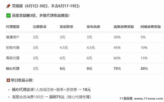 信商圈来袭！项目免费发布，首码首发流量扶持别错过！(6)