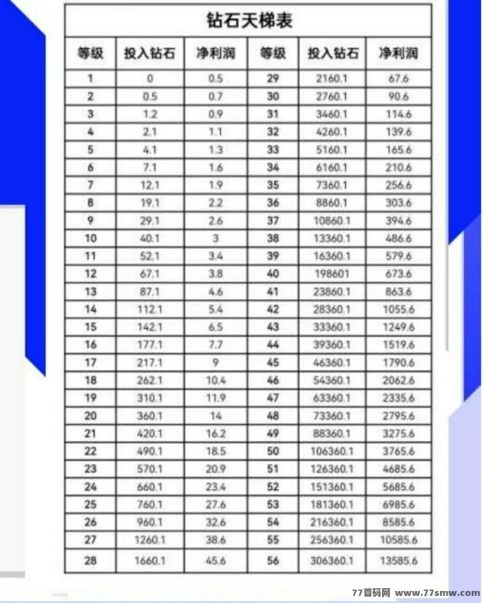 钻石乐园零投入轻松赚钻石，无广告，速来体验！(2)