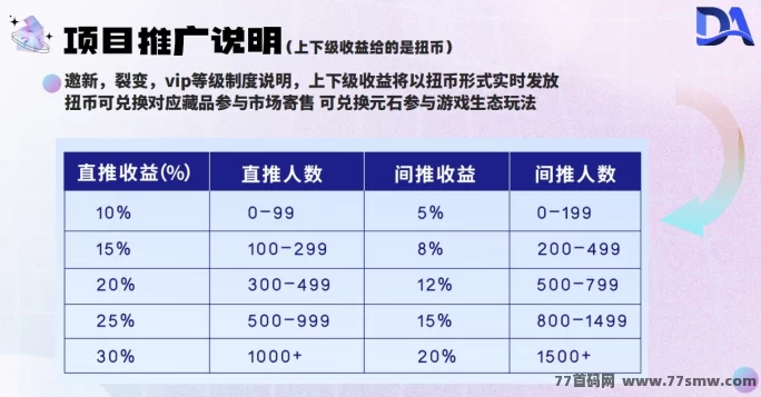 Da数盒首码来袭，数藏、游戏、盲盒三合一玩法，团队长专属对接！(6)