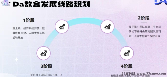 Da数盒首码来袭，数藏、游戏、盲盒三合一玩法，团队长专属对接！(10)