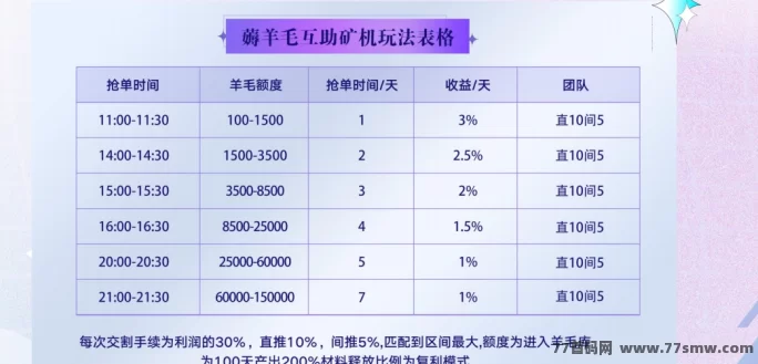 Da数盒首码来袭，数藏、游戏、盲盒三合一玩法，团队长专属对接！(8)