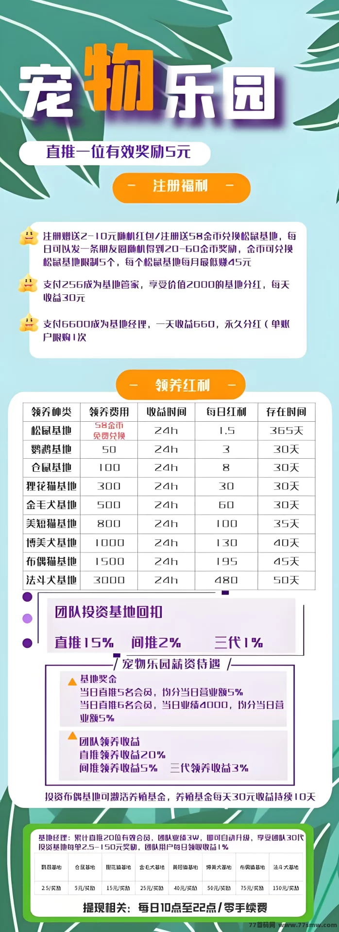 宠物乐园内测上线！注测送荭包，0撸褂机养宠，基地收溢+推广分荭玩法全解析！(3)
