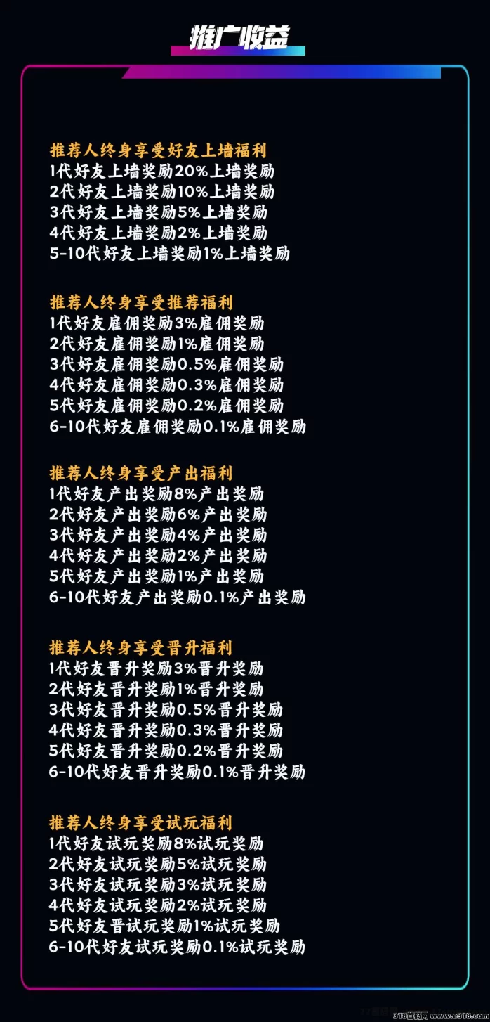 萌牛星球创新玩法重磅来袭！多模式零门槛，限时招募团队长，享丰厚奖励(8)