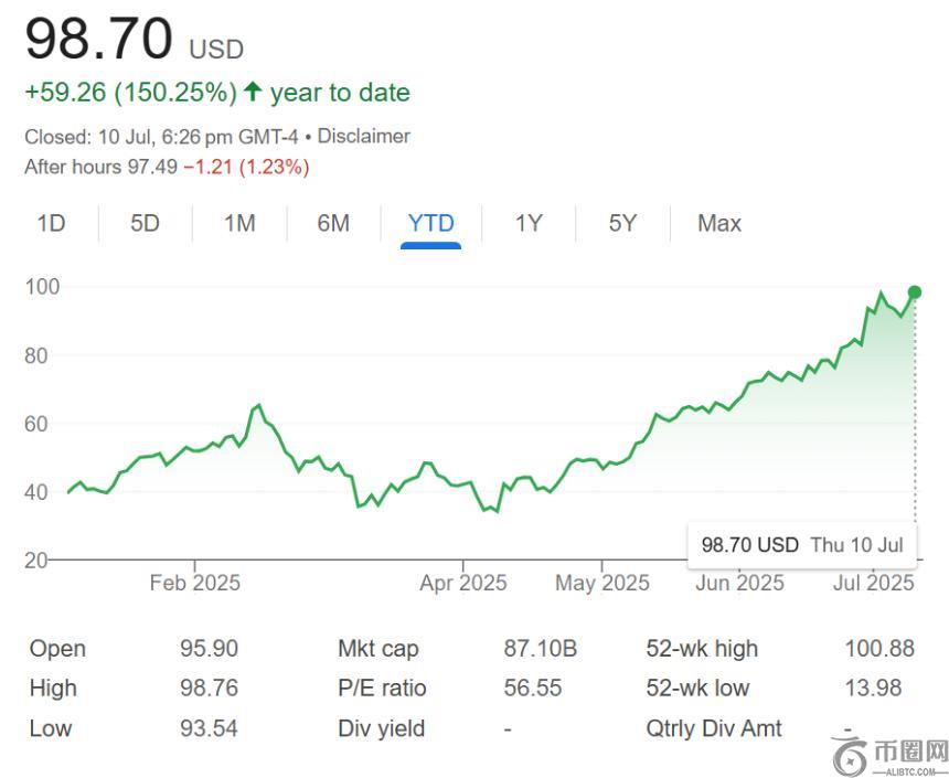 佛罗里达州对Robinhood加密业务展开调查，指控其误导消费者(1)