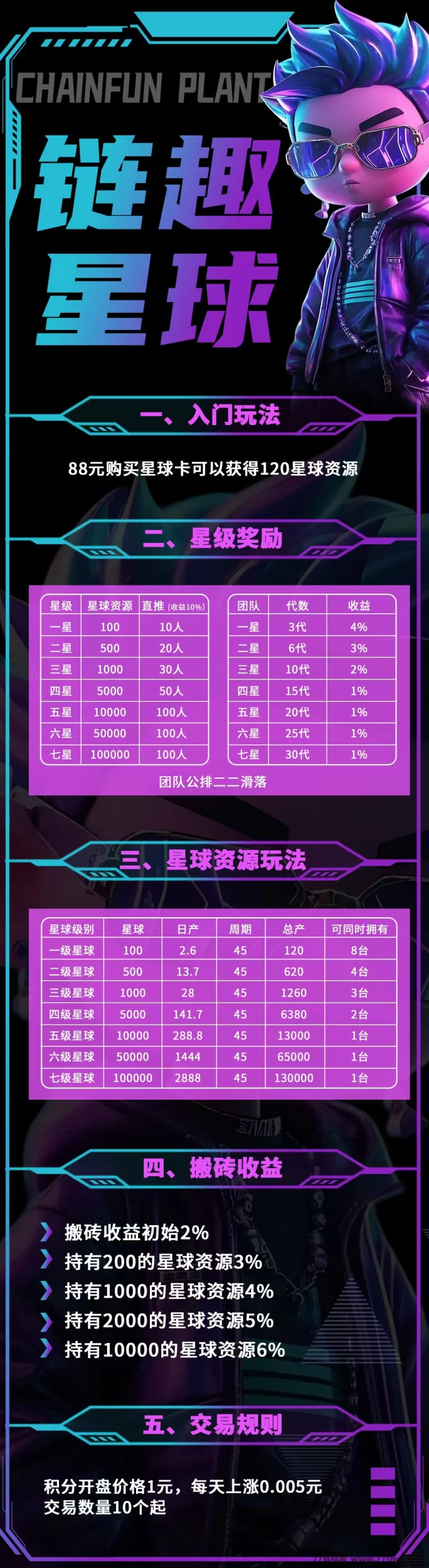 链趣星球7月底即将上线，首码开放对接！多元玩法+全额扶持！(5)