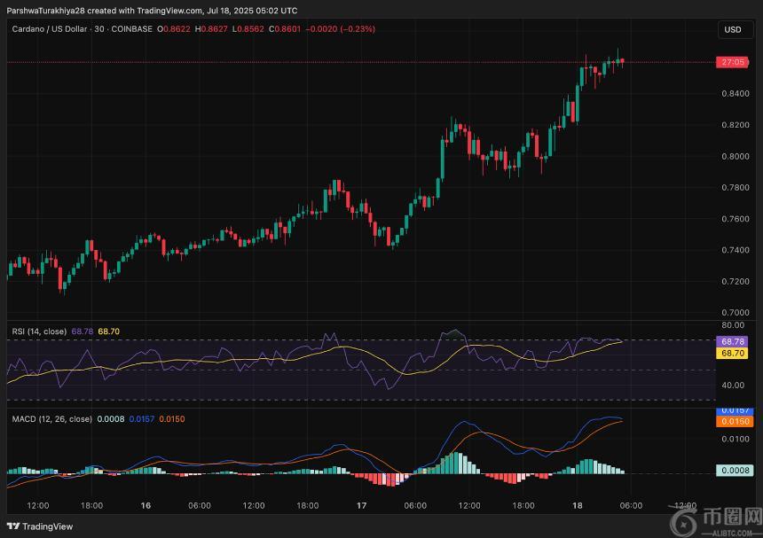 卡尔达诺（ADA）价格分析与短期预测：2025年7月19日(4)