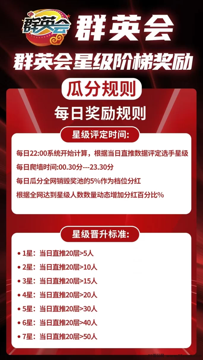 群英会首码上线：七大玩法0撸轻松赚，每日阶梯上墙保底收溢1.1圆，提取秒到！(6)
