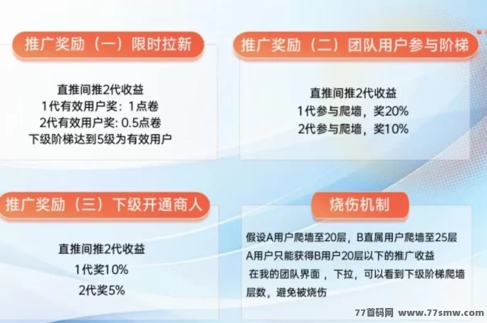 群英会首码上线：七大玩法0撸轻松赚，每日阶梯上墙保底收溢1.1圆，提取秒到！