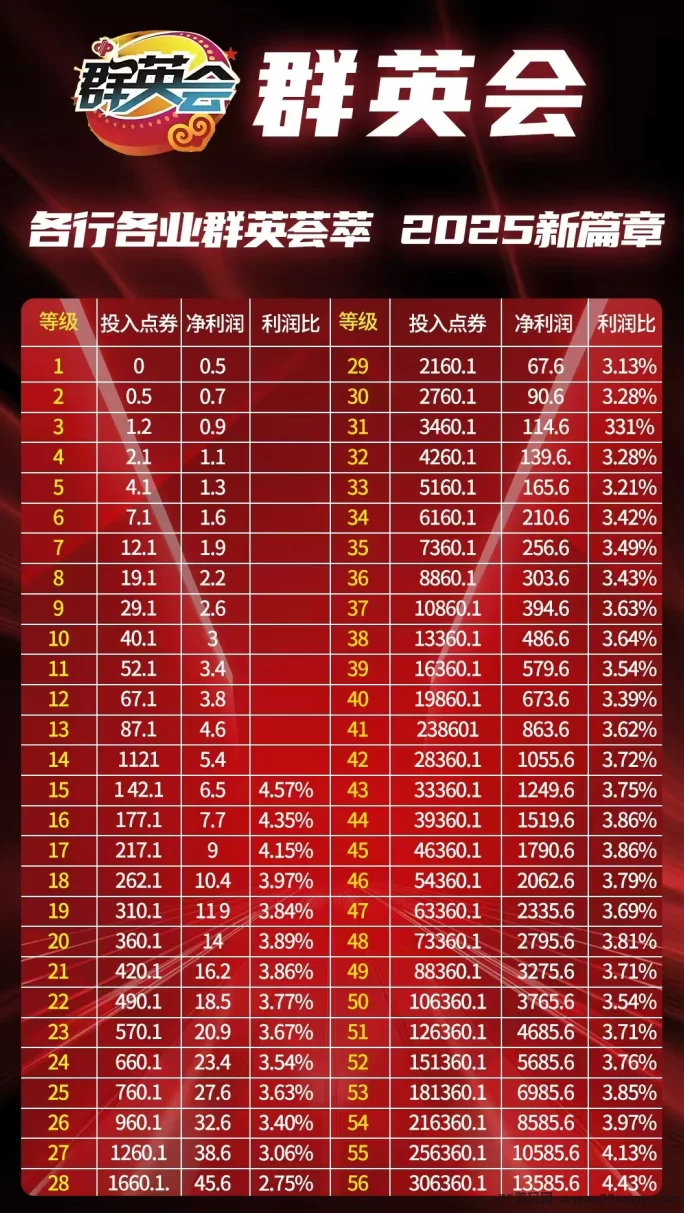 群英会首码上线：七大玩法0撸轻松赚，每日阶梯上墙保底收溢1.1圆，提取秒到！(5)