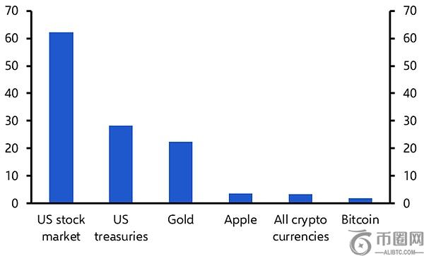 美股代币化：区块链技术重塑金融世界的开端(1)