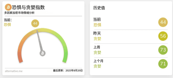 BTC/ETH ETF流出近10亿美元:价格同步下跌,市场恐慌信号?(2) BTC/ETH ETF流出近10亿美元:价格同步下跌,市场恐慌信号?(2)
