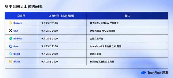 Plasma TGE今晚8点正式开启,必看关键信息合集!(5) Plasma TGE今晚8点正式开启,必看关键信息合集!(5)