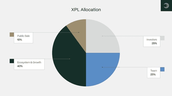 Plasma TGE今晚8点正式开启,必看关键信息合集!(6) Plasma TGE今晚8点正式开启,必看关键信息合集!(6)