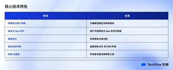 Plasma TGE今晚8点正式开启,必看关键信息合集!