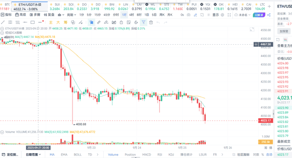 2025.9.25比特币与以太坊行情分析,BTC和ETH今日最佳操作建议!(2) 2025.9.25比特币与以太坊行情分析,BTC和ETH今日最佳操作建议!(2)