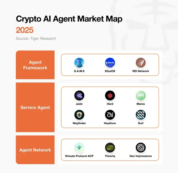 AI Agent市场全景：炒作落幕，技术崛起！(1)