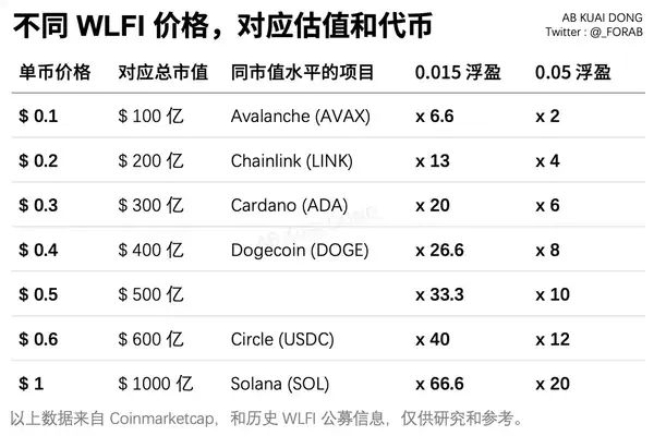 特朗普家族核心代币明日上线，究竟值多少钱？(4)