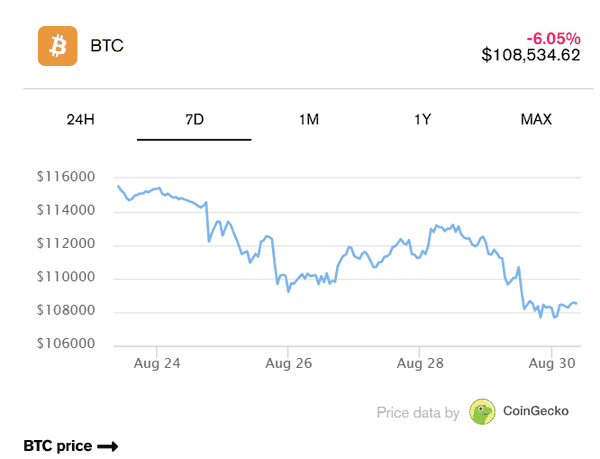 BTC历年9月平均下跌3.77%，市场将迎来怎样的变局？(4)
