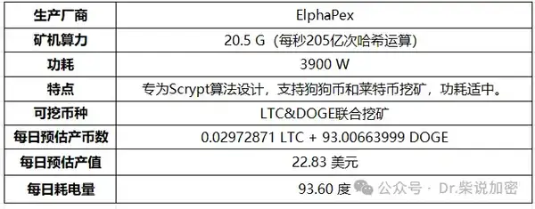 矿机全解析：CPU到ASIC，挖矿硬件的进化之路！(8)