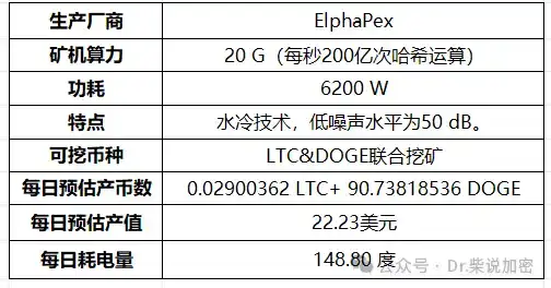 矿机全解析：CPU到ASIC，挖矿硬件的进化之路！(10)