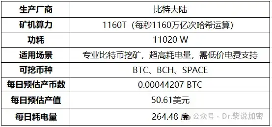 矿机全解析：CPU到ASIC，挖矿硬件的进化之路！(4)