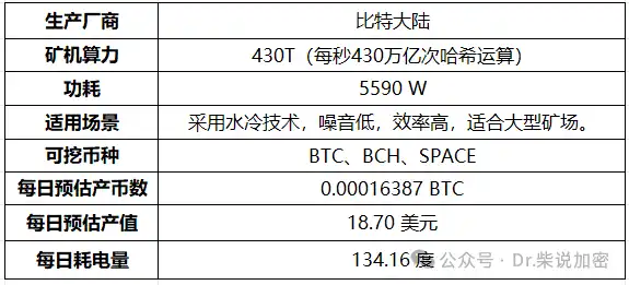 矿机全解析：CPU到ASIC，挖矿硬件的进化之路！(6)