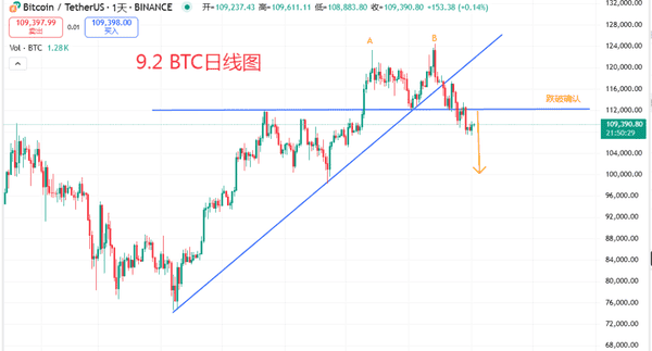 9.2BTC行情分析：空头趋势持续，短线调整迫在眉睫！(1)