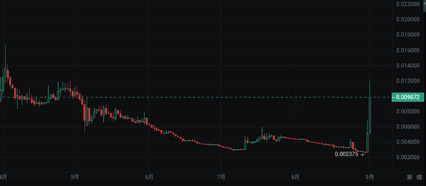9月1日比特币与以太坊最新行情深度分析！(3)