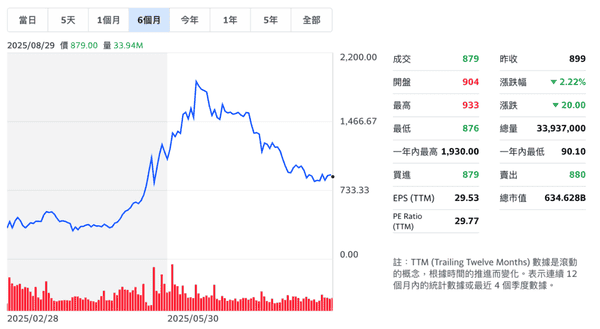日本微策略Metaplanet股价两个月暴跌50%,比特币飞轮效应失效?