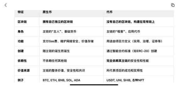 币圈小白必看:代币与原生币的核心定义与关键区别全解析!(2) 币圈小白必看:代币与原生币的核心定义与关键区别全解析!(2)