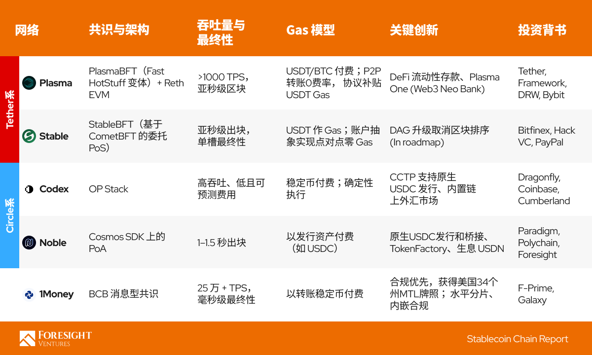 稳定币L1与L2:谁将引领下一代全球支付?