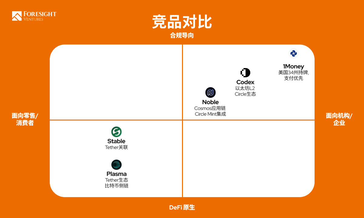 稳定币L1与L2:谁将引领下一代全球支付?(7) 稳定币L1与L2:谁将引领下一代全球支付?(7)