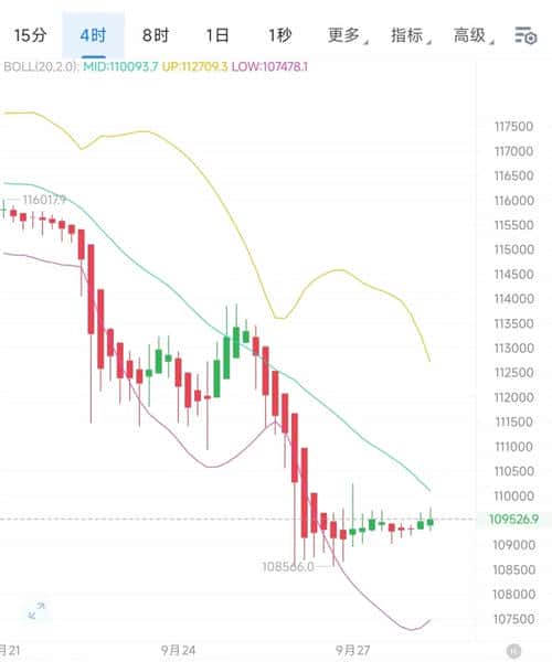 午间比特币与以太坊交易策略深度解析!