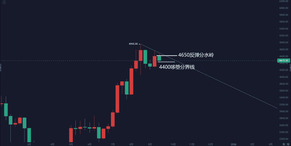 9月21日比特币与以太坊行情深度解析:周线走势与策略参考!(8) 9月21日比特币与以太坊行情深度解析:周线走势与策略参考!(8)