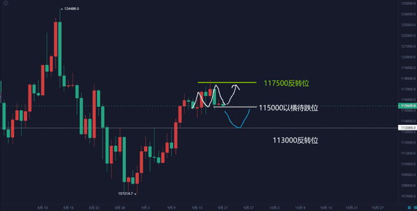 9月21日比特币与以太坊行情深度解析:周线走势与策略参考!(5) 9月21日比特币与以太坊行情深度解析:周线走势与策略参考!(5)