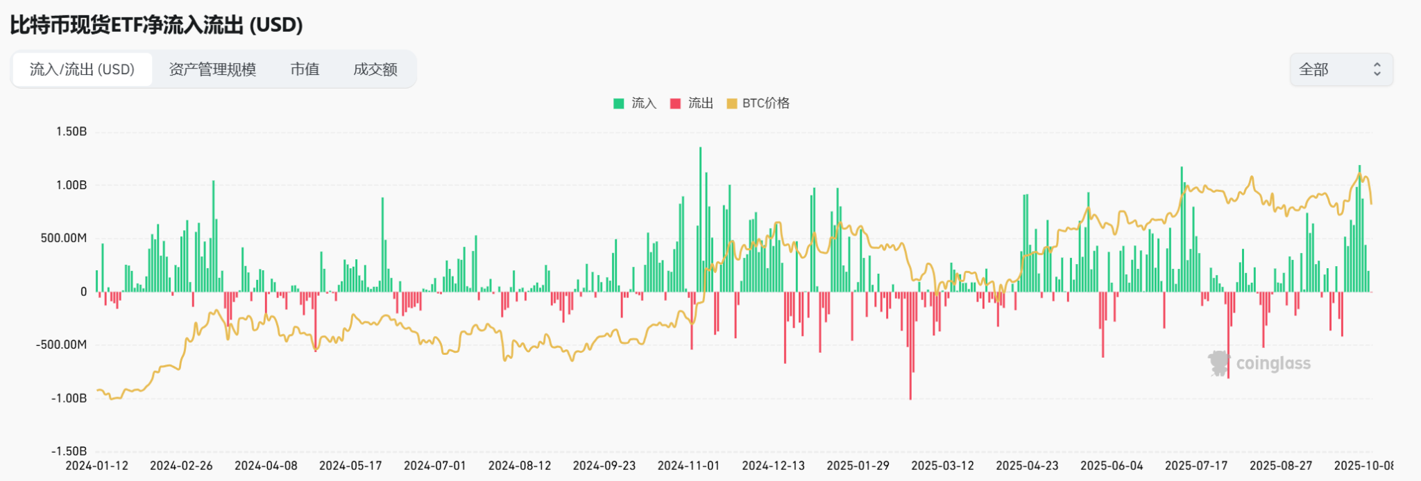比特币暴涨至11.5万美元，特朗普或成最大个人投资者！(8)