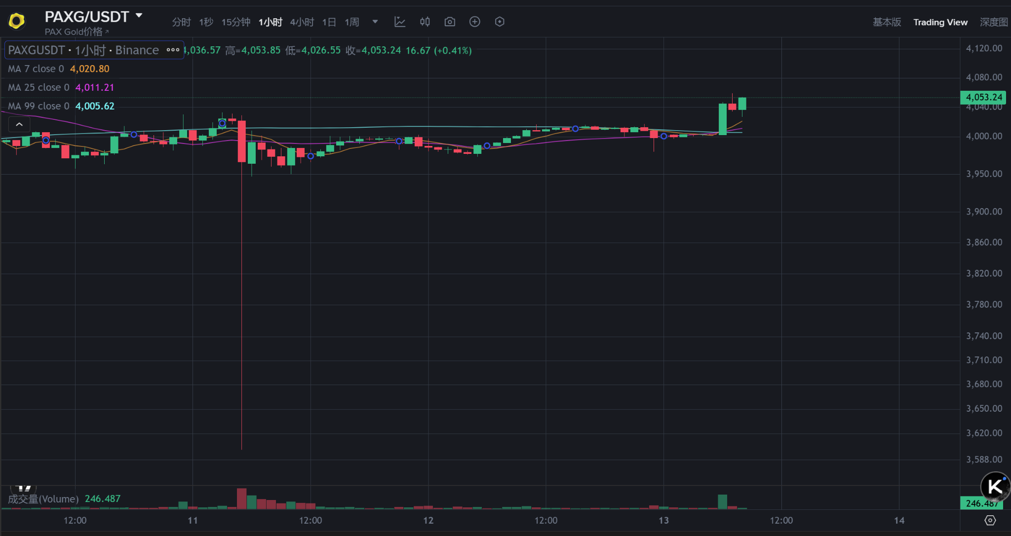 比特币暴涨至11.5万美元，特朗普或成最大个人投资者！(9)