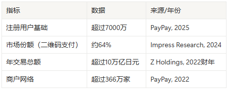 软银与币安携手PayPay,揭开日本加密新格局!(3) 软银与币安携手PayPay,揭开日本加密新格局!(3)